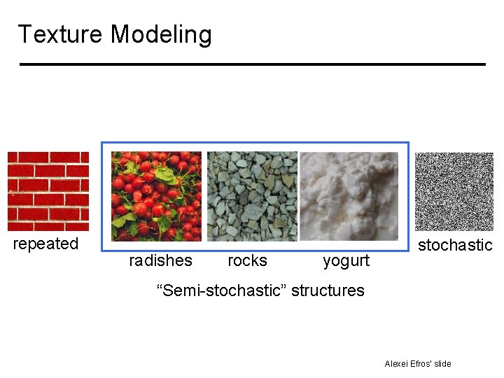 Texture Modeling repeated radishes rocks yogurt stochastic “Semi-stochastic” structures Alexei Efros’ slide 