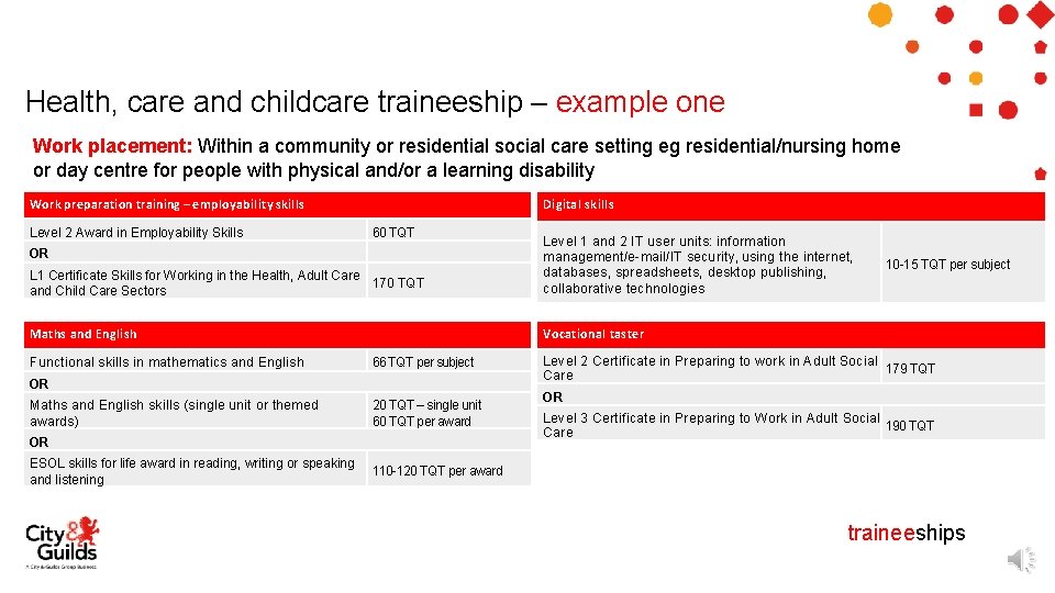 Health, care and childcare traineeship – example one Work placement: Within a community or