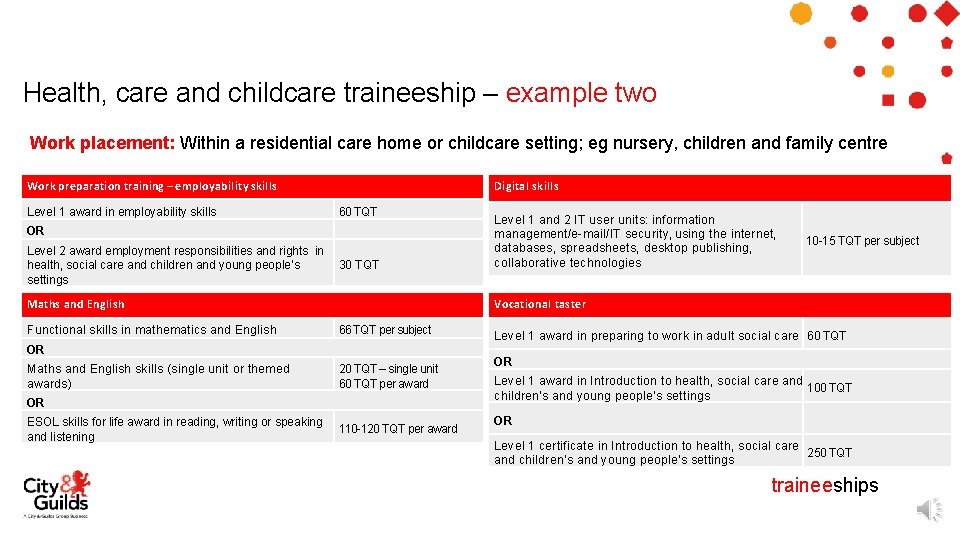 Health, care and childcare traineeship – example two Work placement: Within a residential care