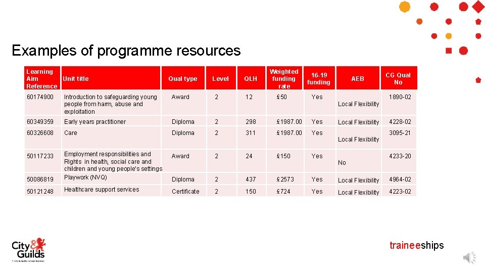 Examples of programme resources Learning Aim Unit title Reference 60174900 Qual type Level QLH