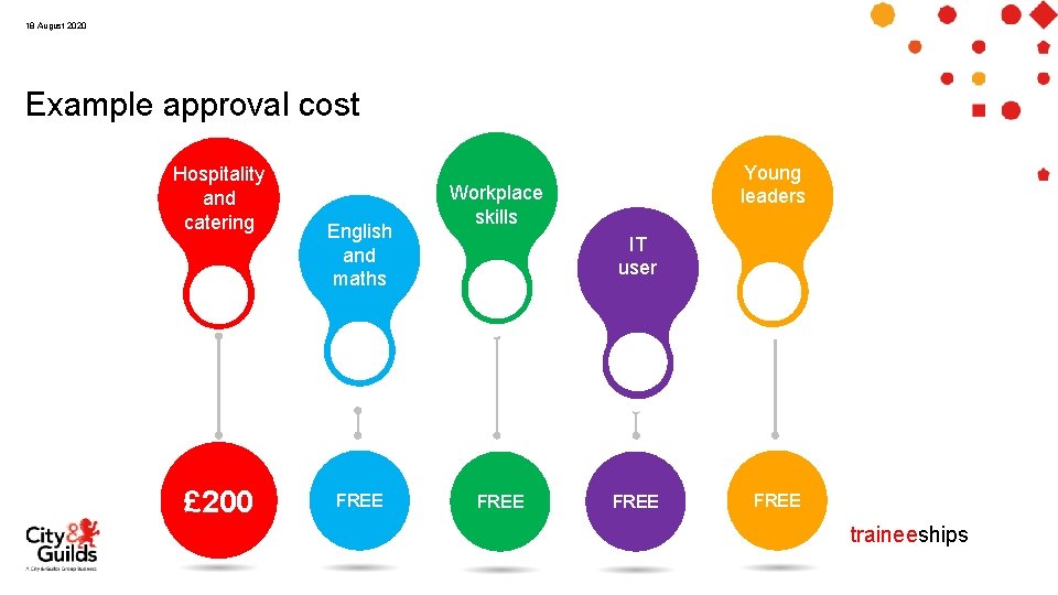 18 August 2020 Example approval cost Hospitality and catering £ 200 English and maths