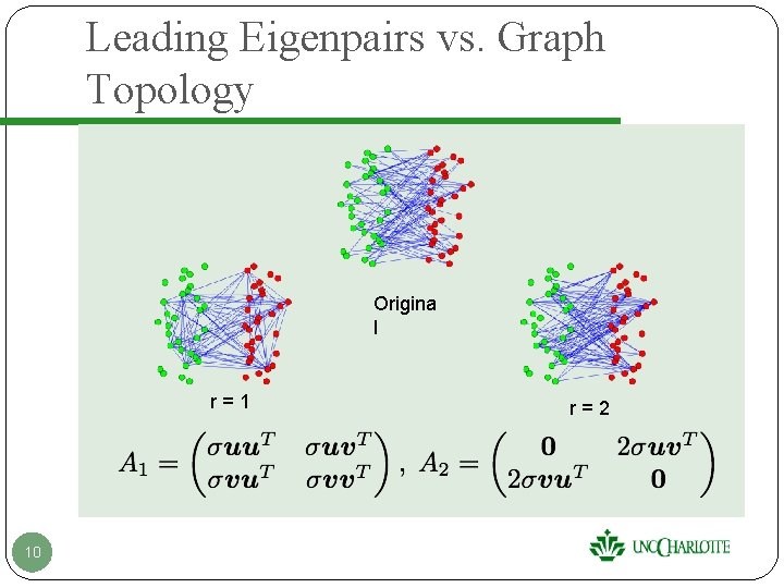 Leading Eigenpairs vs. Graph Topology Origina l r=1 10 r=2 Leading Eigenpairs vs. Graph Topology Origina l r=1 10 r=2