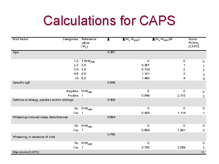 Calculations for CAPS Reference value (Wij) i i(Wij-Wi. REF)/B 0. 367 1. 5=Wi. REF