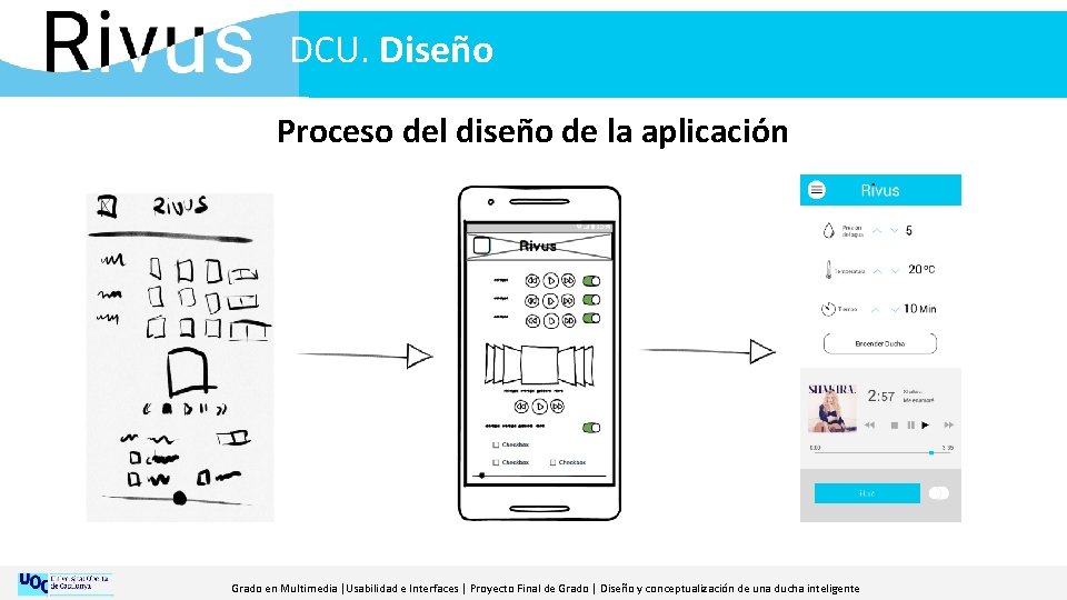 DCU. Diseño Proceso del diseño de la aplicación Grado en Multimedia |Usabilidad e Interfaces