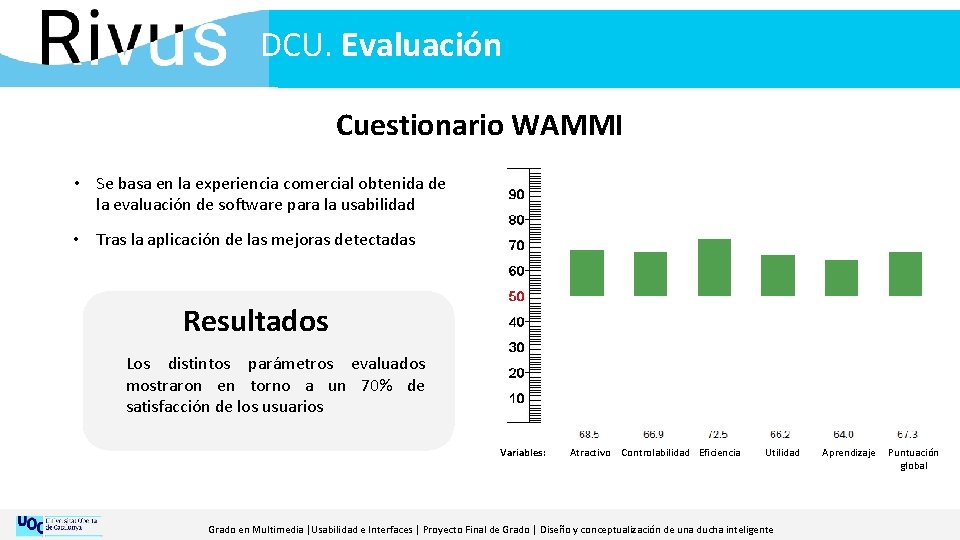 DCU. Evaluación Cuestionario WAMMI • Se basa en la experiencia comercial obtenida de la