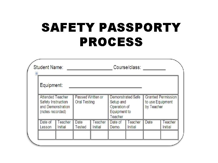 SAFETY PASSPORTY PROCESS SAFETY PASSPORTY PROCESS