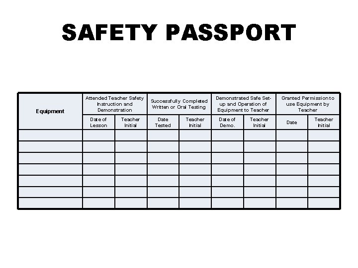SAFETY PASSPORT Equipment Attended Teacher Safety Instruction and Demonstration Successfully Completed Written or Oral SAFETY PASSPORT Equipment Attended Teacher Safety Instruction and Demonstration Successfully Completed Written or Oral