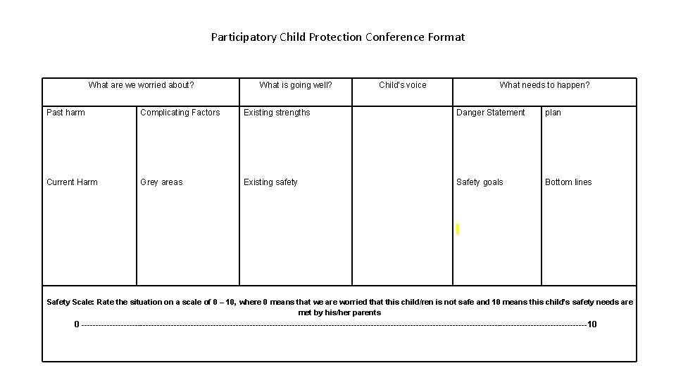 Participatory Child Protection Conference Format What are we worried about? Past harm Current Harm