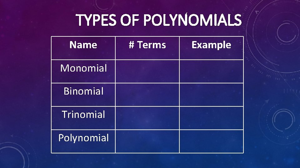TYPES OF POLYNOMIALS Name Monomial Binomial Trinomial Polynomial # Terms Example 