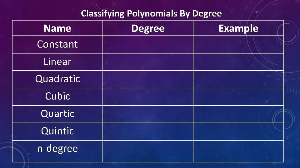 Classifying Polynomials By Degree Name Constant Linear Quadratic Cubic Quartic Quintic n-degree Degree Example