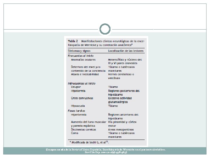 (Imagen sacada de la Revista Clínica Española. Encefalopatía de Wernicke en el paciente alcohólico. (Imagen sacada de la Revista Clínica Española. Encefalopatía de Wernicke en el paciente alcohólico.