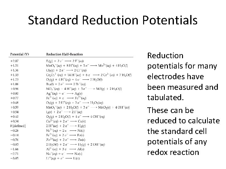 Standard Reduction Potentials Reduction potentials for many electrodes have been measured and tabulated. These