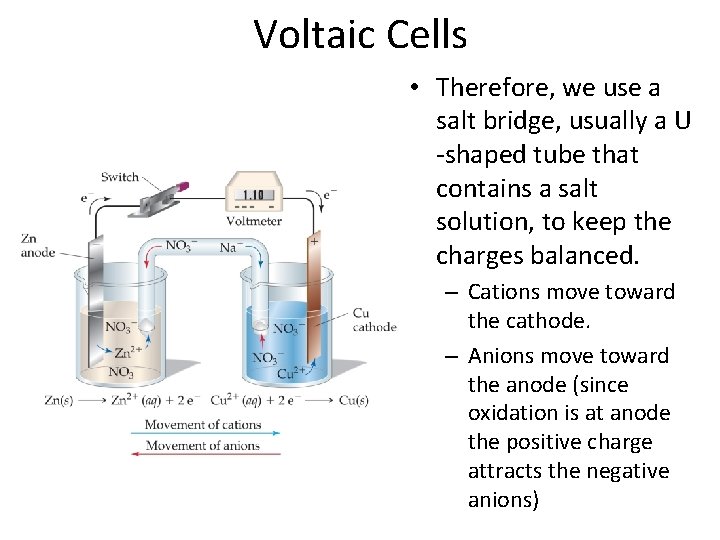 Voltaic Cells • Therefore, we use a salt bridge, usually a U -shaped tube