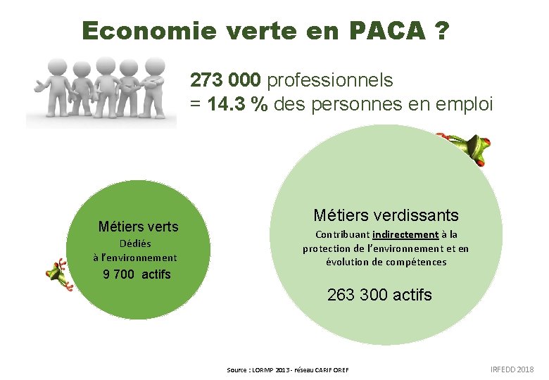 Economie verte en PACA ? 273 000 professionnels = 14. 3 % des personnes