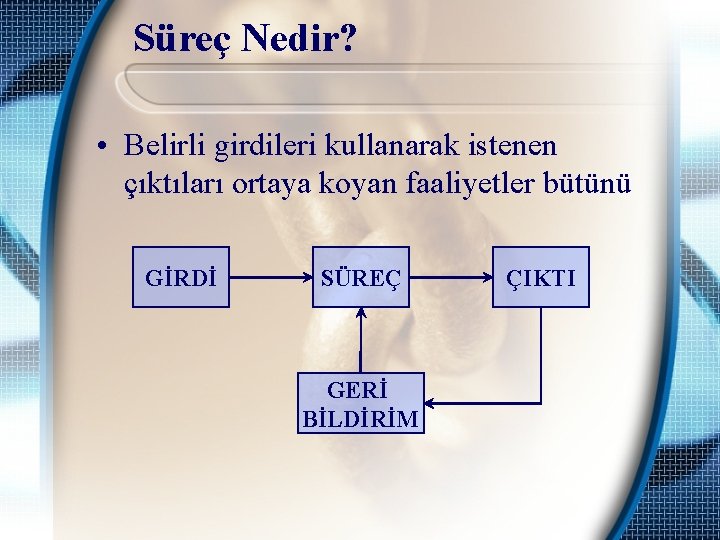 Süreç Nedir? • Belirli girdileri kullanarak istenen çıktıları ortaya koyan faaliyetler bütünü GİRDİ SÜREÇ