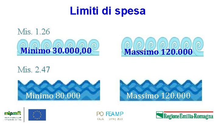 Limiti di spesa Mis. 1. 26 Minimo 30. 000, 00 Massimo 120. 000 Mis.