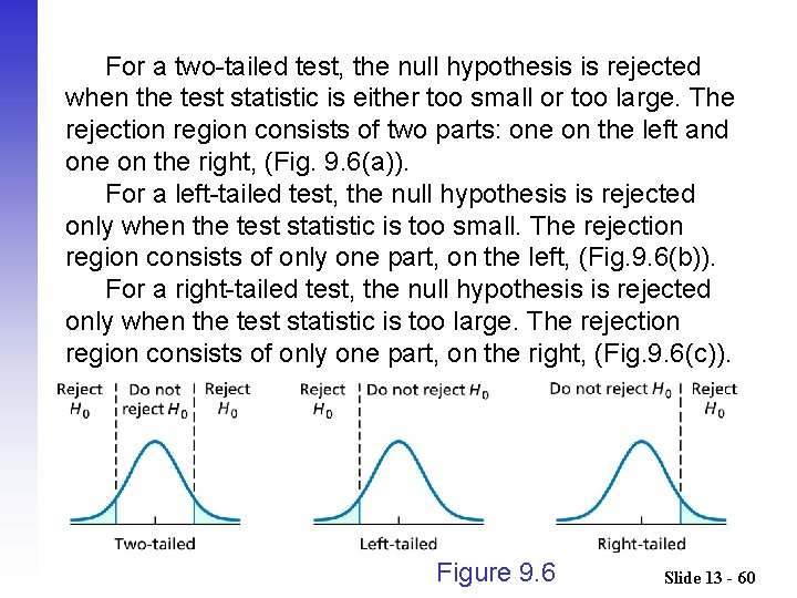 For a two-tailed test, the null hypothesis is rejected when the test statistic is