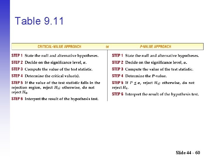 Table 9. 11 Slide 44 - 60 