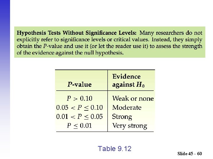 Table 9. 12 Slide 45 - 60 