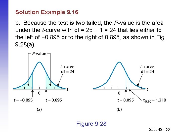 Solution Example 9. 16 b. Because the test is two tailed, the P-value is