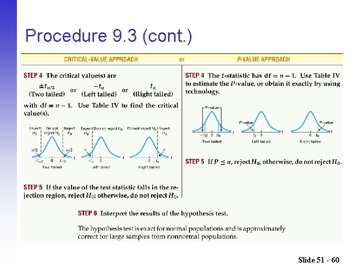 Procedure 9. 3 (cont. ) Slide 51 - 60 
