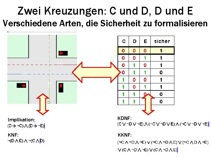 Zwei Kreuzungen: C und D, D und E Verschiedene Arten, die Sicherheit zu formalisieren