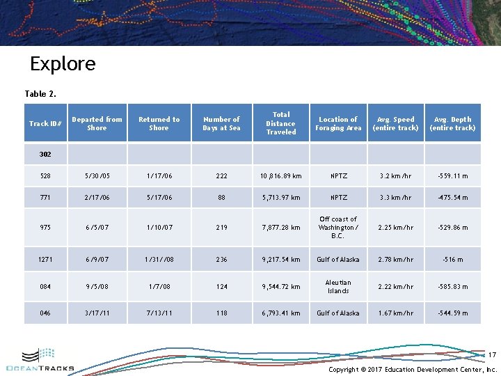 Explore Table 2. Departed from Shore Returned to Shore Number of Days at Sea