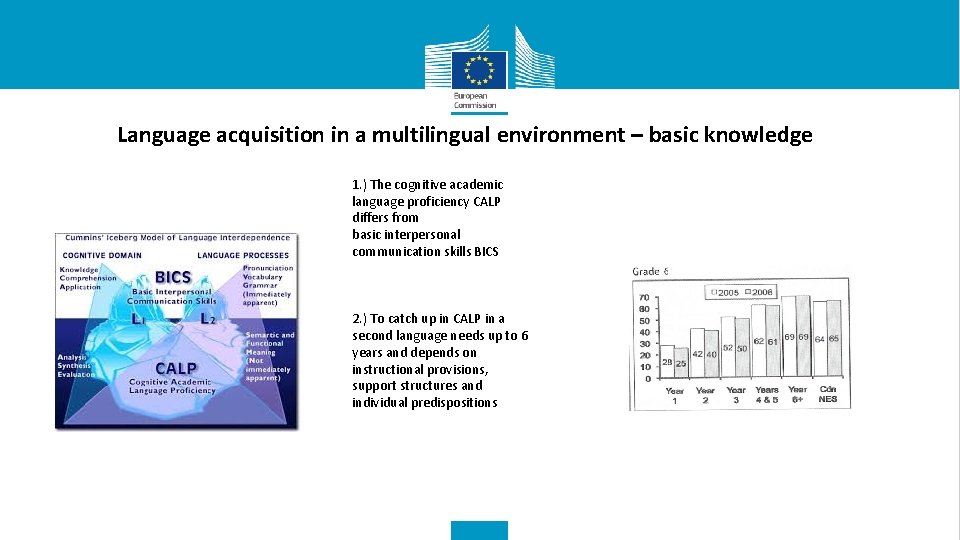 Language acquisition in a multilingual environment – basic knowledge 1. ) The cognitive academic