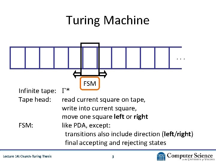 Turing Machine. . . FSM Infinite tape: Γ* Tape head: read current square on