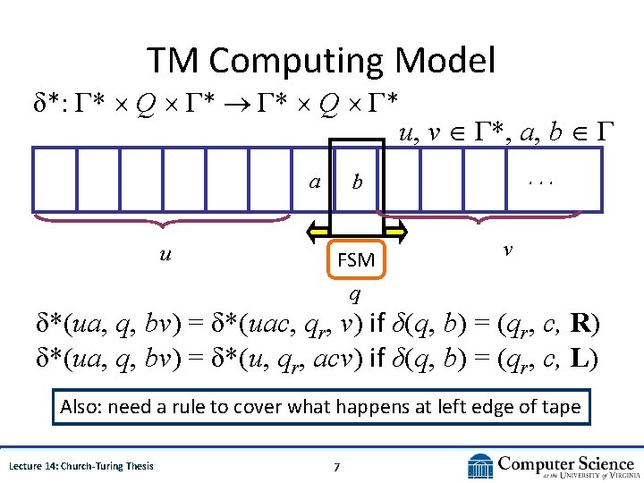 TM Computing Model δ*: Γ* Q Γ* u, v Γ*, a, b Γ a