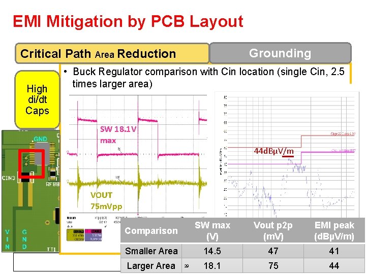EMI Mitigation by PCB Layout Grounding Critical Path Area Reduction High di/dt Caps • EMI Mitigation by PCB Layout Grounding Critical Path Area Reduction High di/dt Caps •