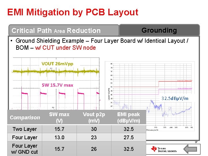 EMI Mitigation by PCB Layout Grounding Critical Path Area Reduction • Ground Shielding Example EMI Mitigation by PCB Layout Grounding Critical Path Area Reduction • Ground Shielding Example