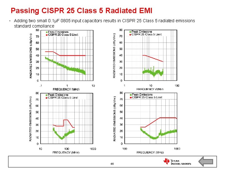 Passing CISPR 25 Class 5 Radiated EMI • Adding two small 0. 1μF 0805 Passing CISPR 25 Class 5 Radiated EMI • Adding two small 0. 1μF 0805