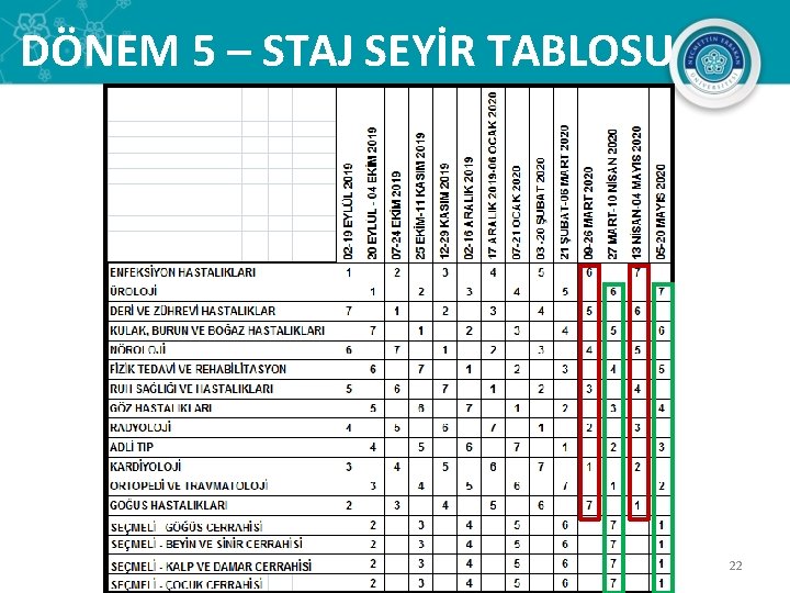 DÖNEM 5 – STAJ SEYİR TABLOSU 22 