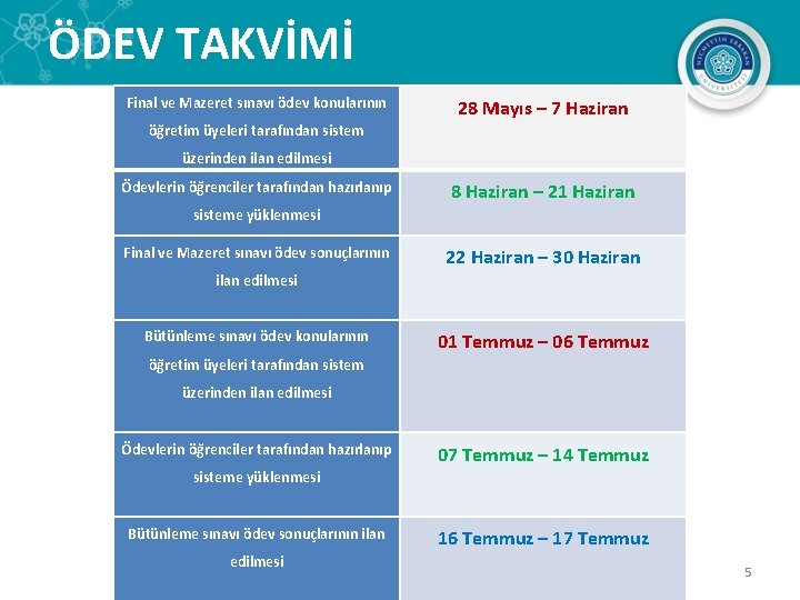 ÖDEV TAKVİMİ Final ve Mazeret sınavı ödev konularının 28 Mayıs – 7 Haziran öğretim