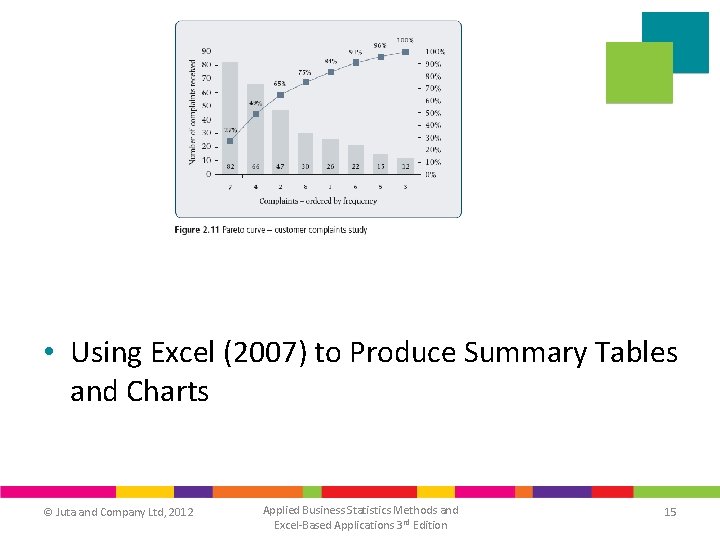 • Using Excel (2007) to Produce Summary Tables and Charts © Juta and • Using Excel (2007) to Produce Summary Tables and Charts © Juta and