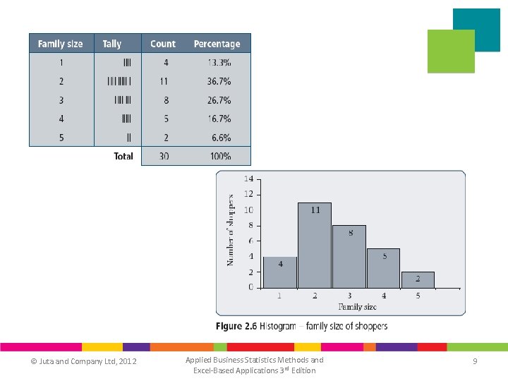 © Juta and Company Ltd, 2012 Applied Business Statistics Methods and Excel-Based Applications 3 © Juta and Company Ltd, 2012 Applied Business Statistics Methods and Excel-Based Applications 3