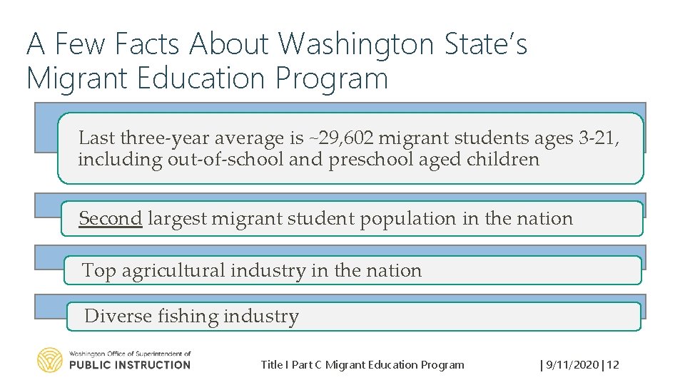 A Few Facts About Washington State’s Migrant Education Program Last three-year average is ~29,