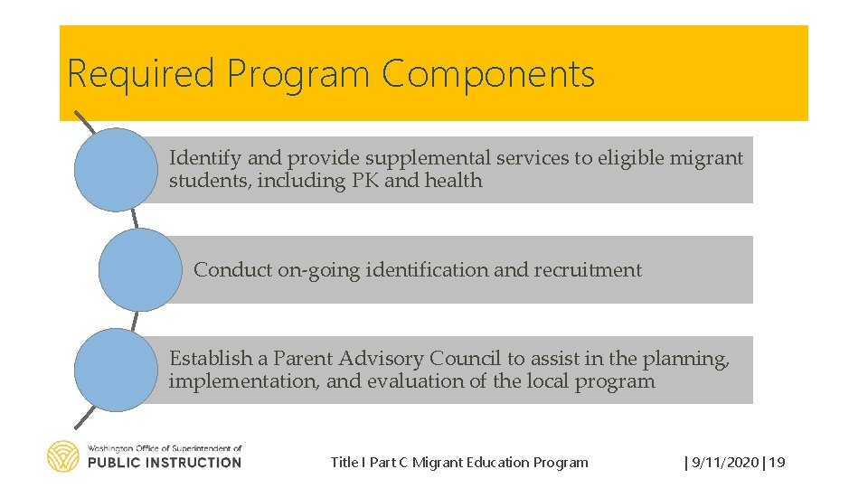 Required Program Components Identify and provide supplemental services to eligible migrant students, including PK