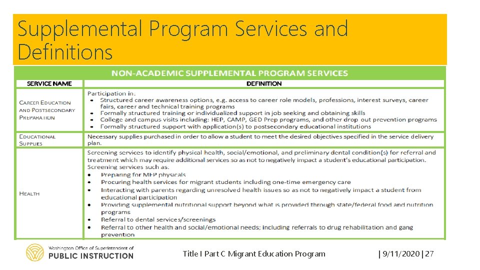 Supplemental Program Services and Definitions Title I Part C Migrant Education Program | 9/11/2020