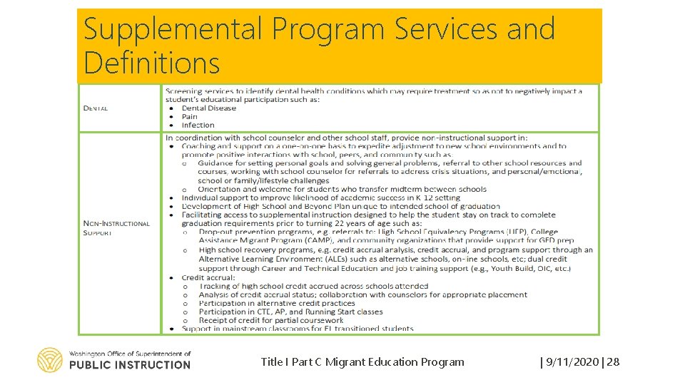 Supplemental Program Services and Definitions Title I Part C Migrant Education Program | 9/11/2020