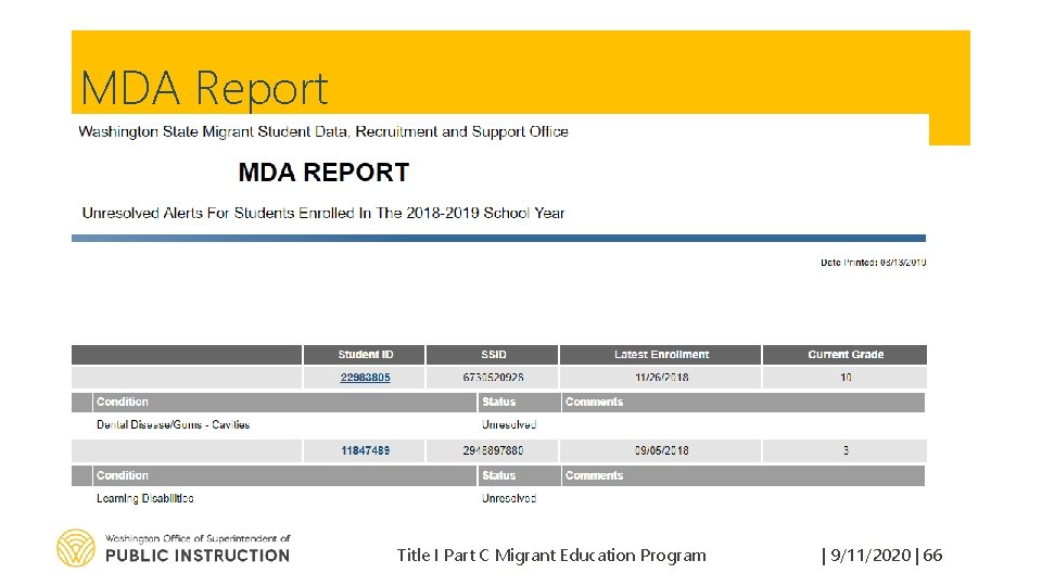 MDA Report Title I Part C Migrant Education Program | 9/11/2020 | 66 