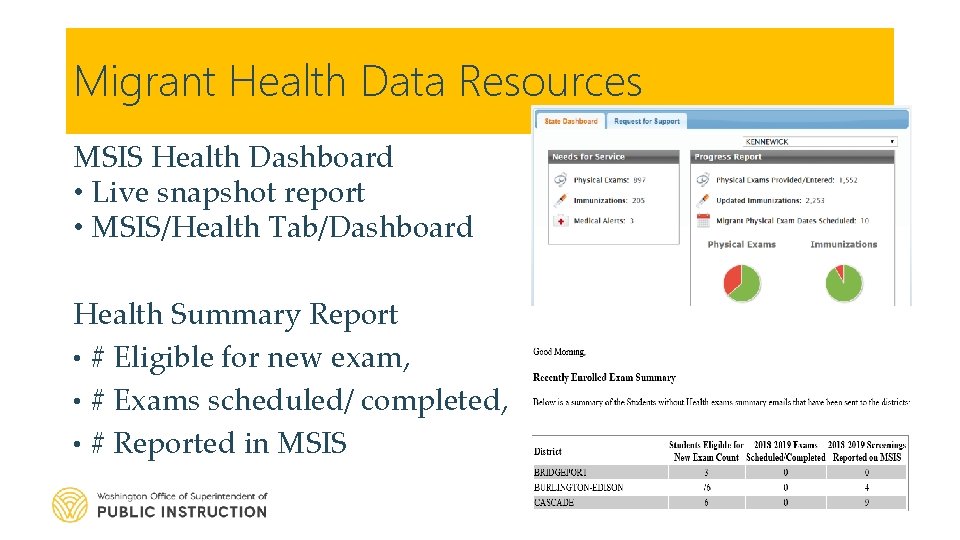 Migrant Health Data Resources MSIS Health Dashboard • Live snapshot report • MSIS/Health Tab/Dashboard