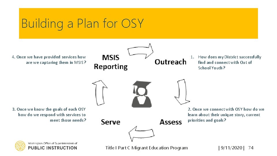 Building a Plan for OSY 4. Once we have provided services how are we