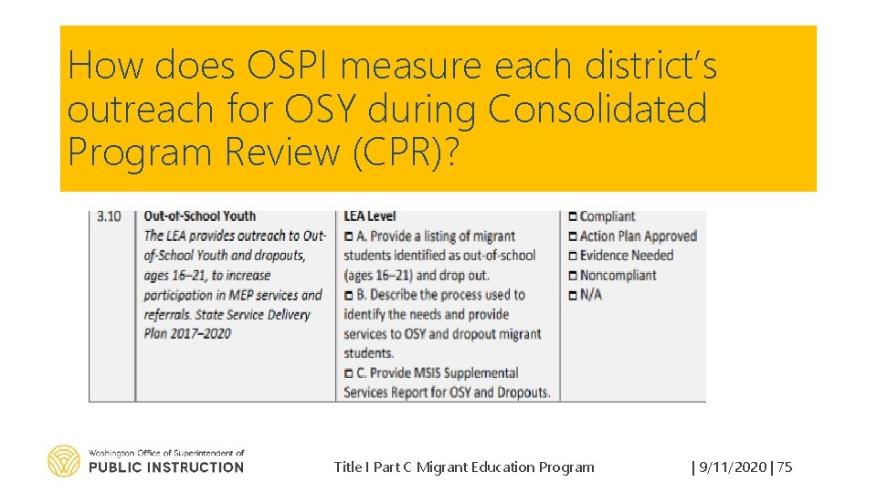 How does OSPI measure each district’s outreach for OSY during Consolidated Program Review (CPR)?