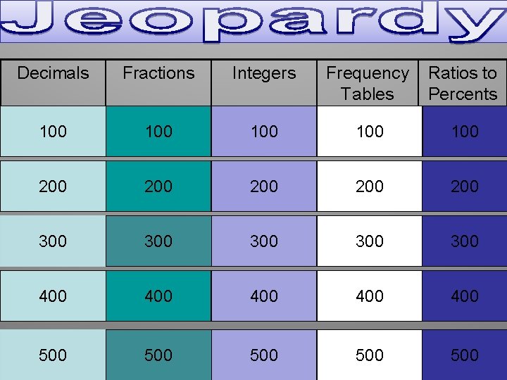 Decimals Fractions Integers Frequency Tables Ratios to Percents 100 100 100 200 200 200