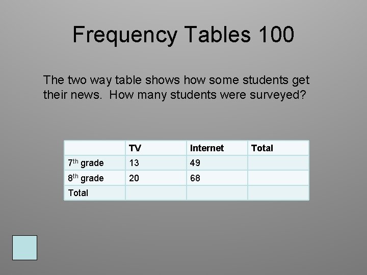 Frequency Tables 100 The two way table shows how some students get their news.