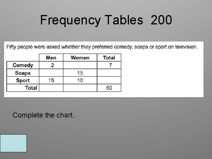 Frequency Tables 200 Complete the chart. 