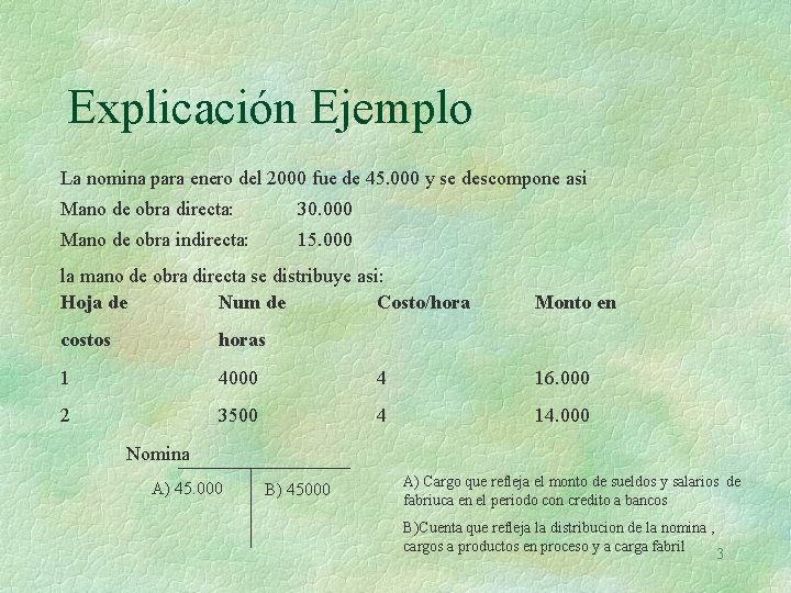 Explicación Ejemplo La nomina para enero del 2000 fue de 45. 000 y se