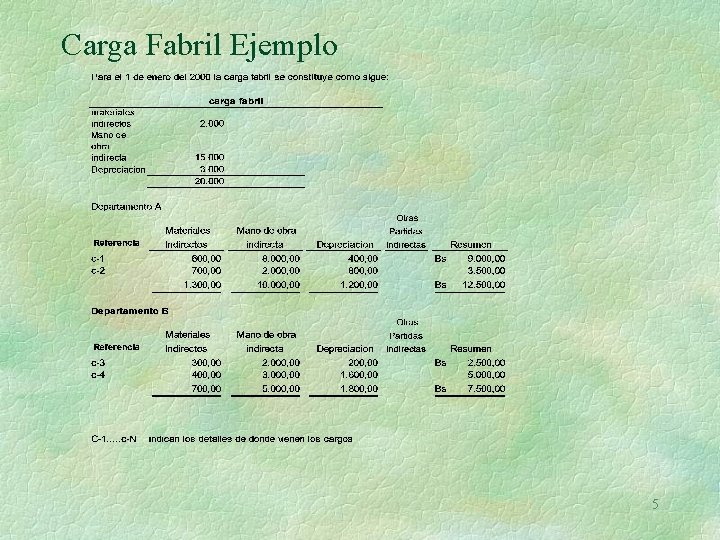 Carga Fabril Ejemplo 5 